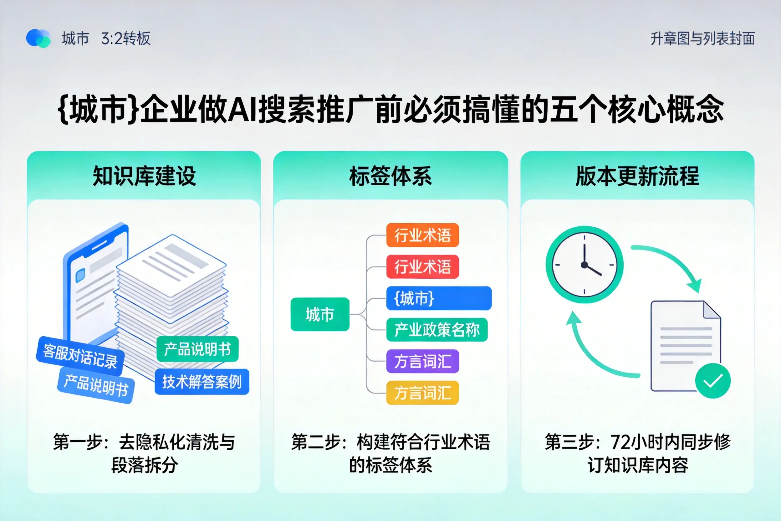 黔江企业做AI搜索推广前必须搞懂的五个核心概念